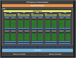 nVidia GeForce GTX 750 Ti Block-Diagramm